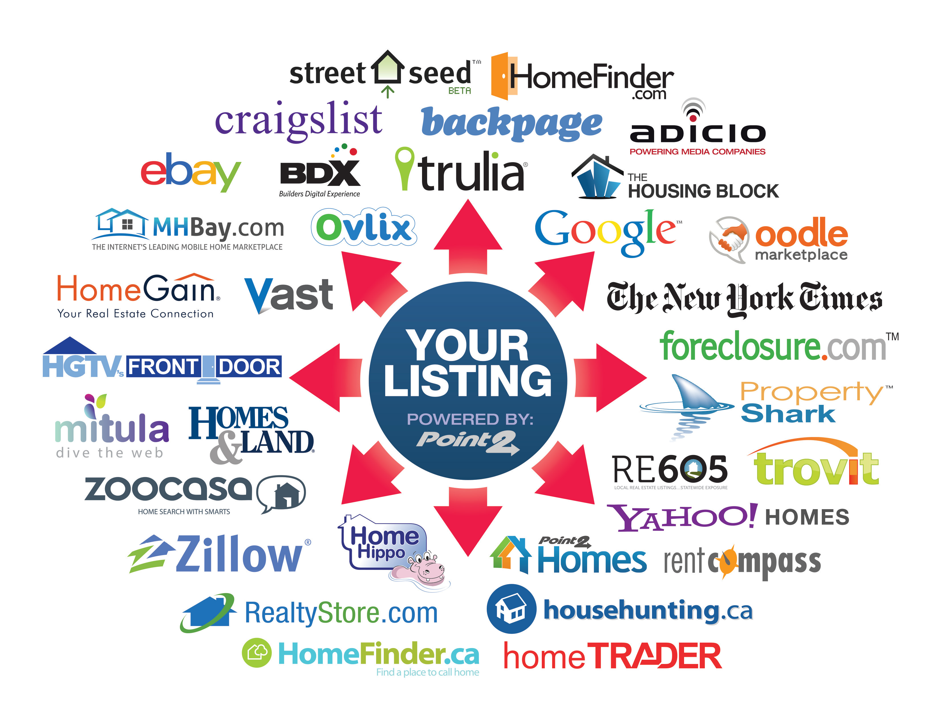 Your Listing